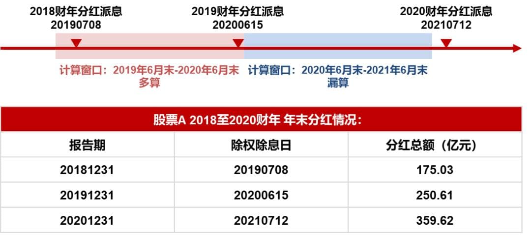 股息率计算方法全解析：从传统指标到预期股息率的创新应用