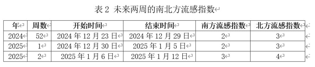 国家呼吸系统疾病临床研究中心发布流感预测模型：多源数据融合提升预测准确性