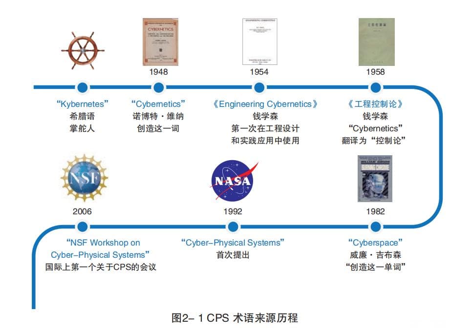 未来信息综合技术-CPS