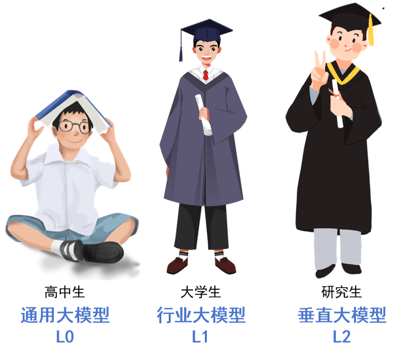 什么是大模型？（超详细）大模型从入门到精通，看这一篇就够了