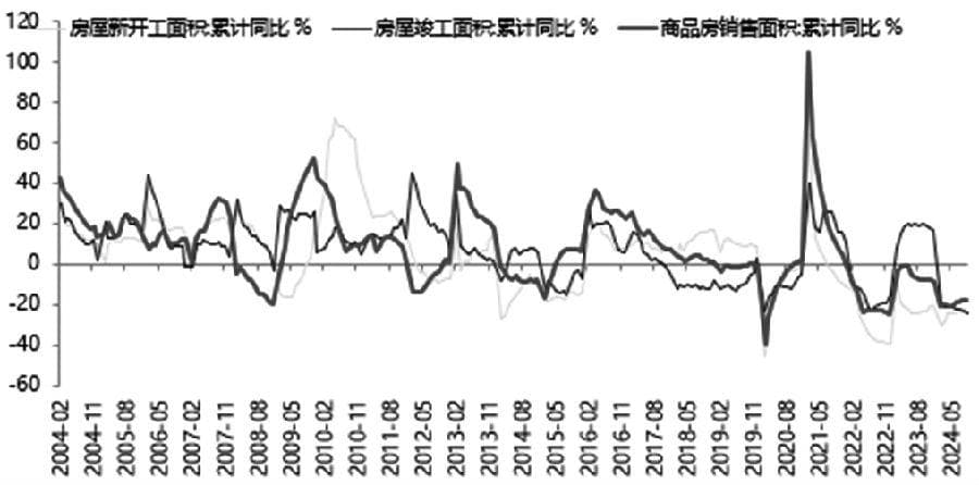 2025年玻璃价格或随需求节奏变化