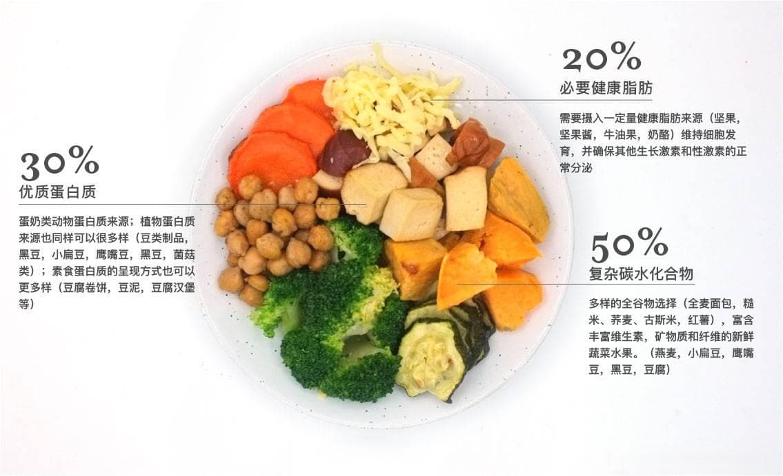 告别误区！素食者蛋白质补充的正确打开方式