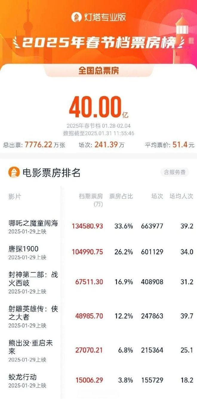 《射雕英雄传》局势逆转，徐克是老骥伏枥，还是江郎才尽？