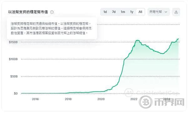 降息时钱去哪了？如何影响流动性？