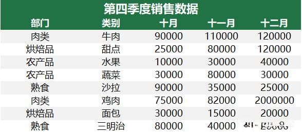 Excel单元格格式详解：从基础到进阶的全面指南