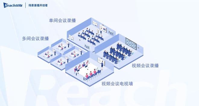 录播技术趋势解读：从传统到智能化的变革