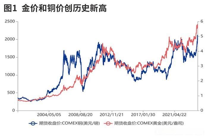 大宗商品涨价交易逻辑