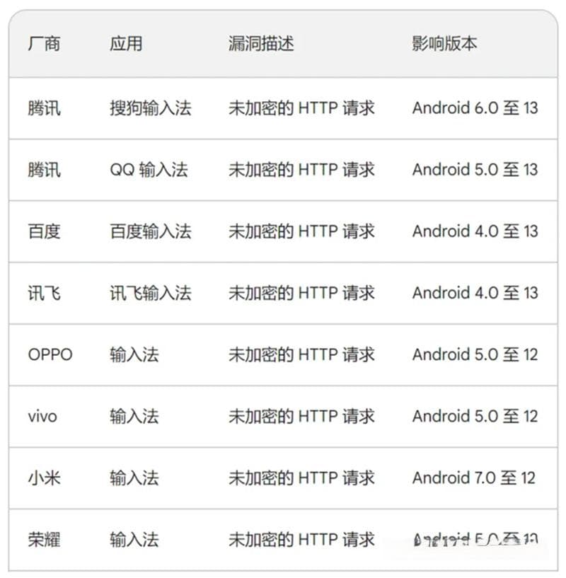 云端之下，隐私至上：从云输入法安全危机透视鸿蒙守护之道