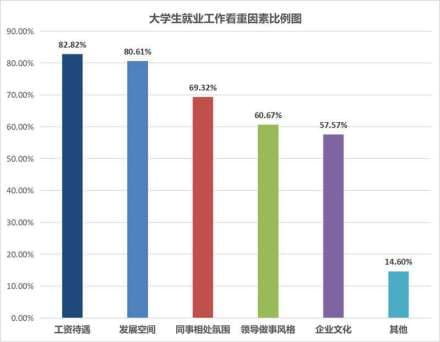 大学生群体全解析：从教育到就业的全方位洞察