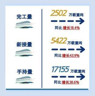 快冲，人才缺口逼近30万