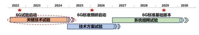2024全球6G发展回顾