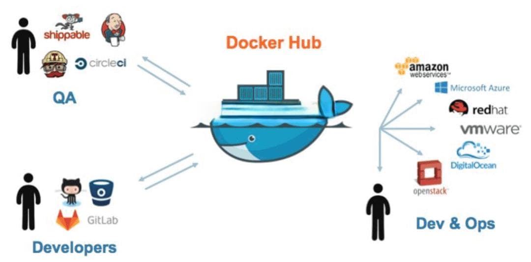 Docker vs 虚拟机：你要知道的5个关键区别！