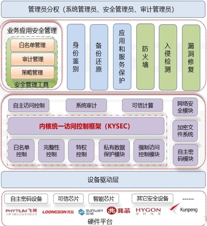 银河麒麟V10与Windows系统对比分析