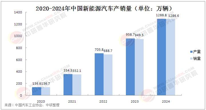 2025年广东省新能源整车行业发展现状及前景分析