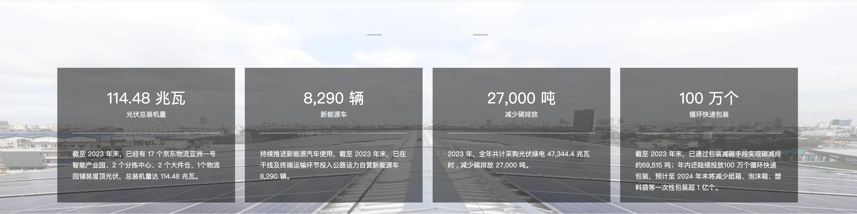 专家解读：企业ESG报告中哪些披露属于“漂绿”行为？