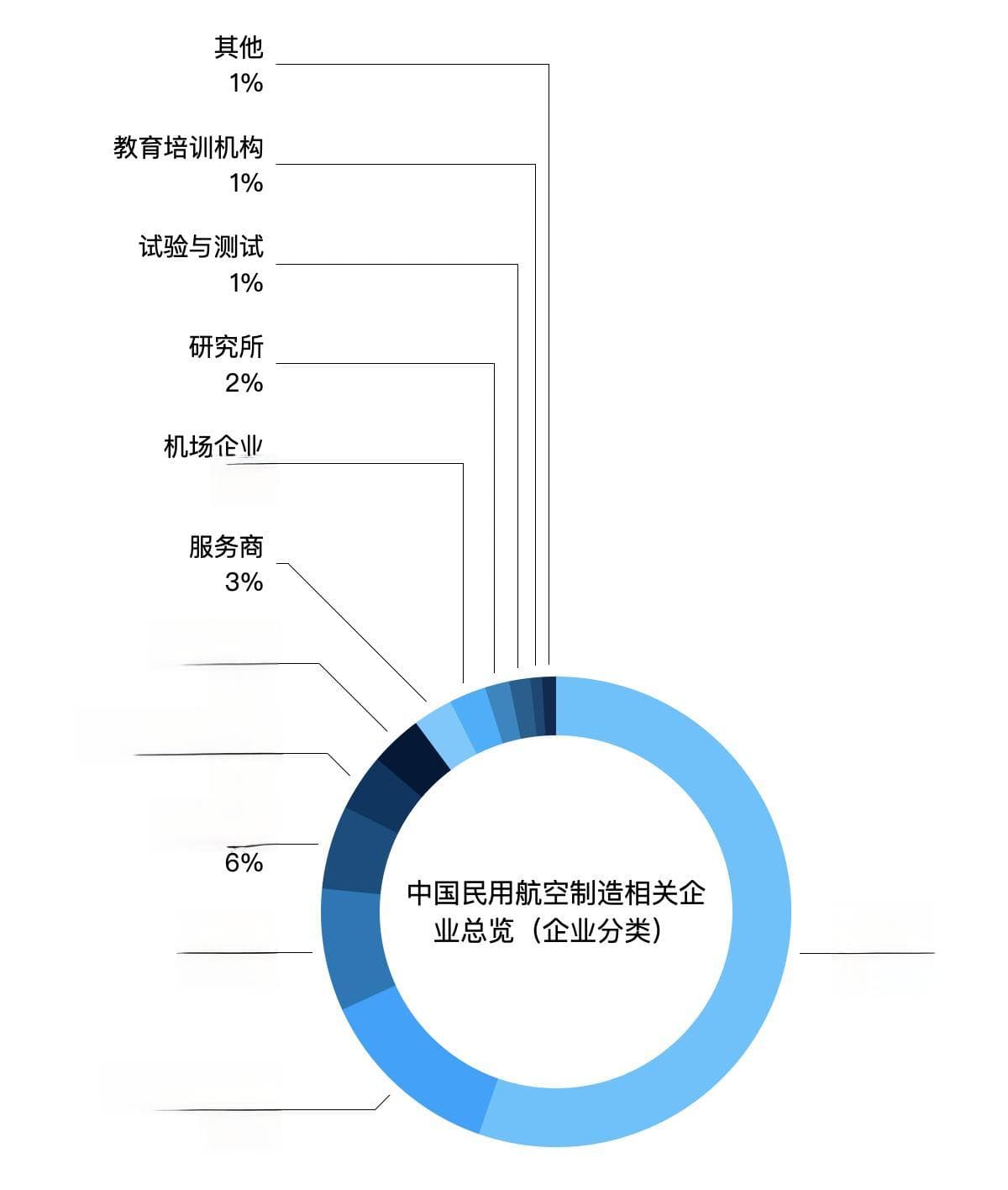 C919订单超千架，中国民用航空制造迎发展新阶段
