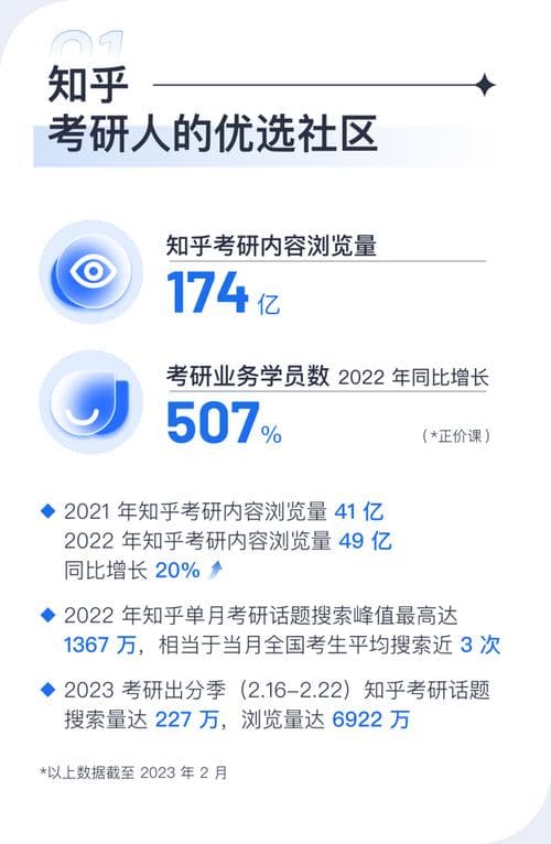 知乎浏览量与收益的关系：阅读量1000究竟意味着什么？