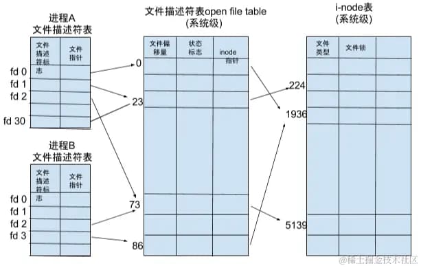 文件描述符（File Descriptor）简介
