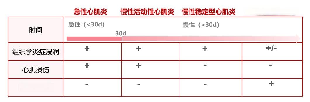 中国首部成人版心肌炎诊疗指南发布，明确诊断标准与治疗方案
