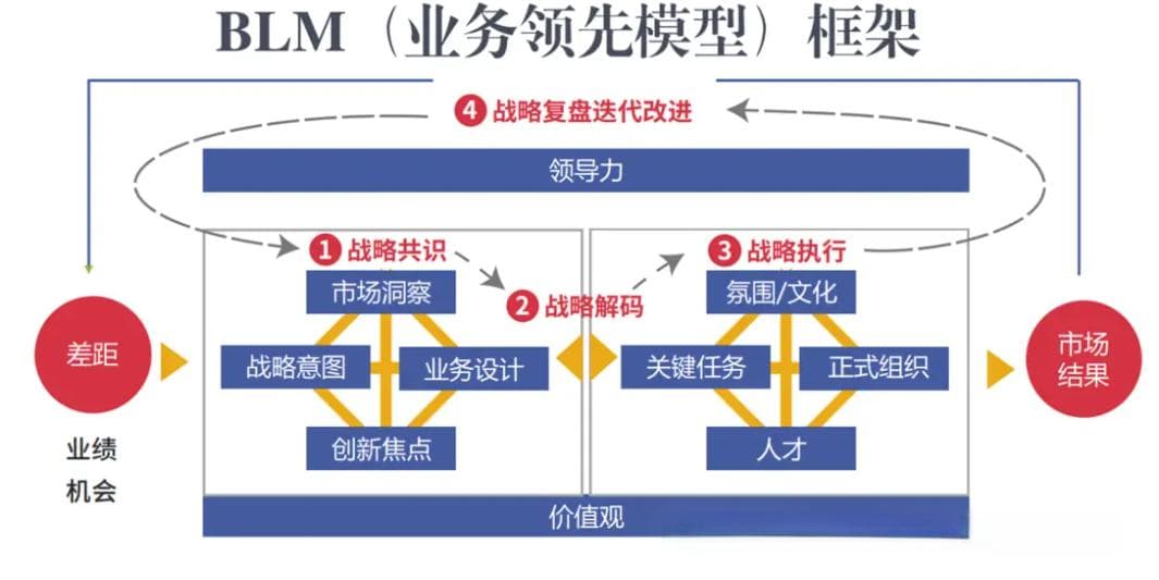 华为的考核之道：如何用激励计划塑造企业文化