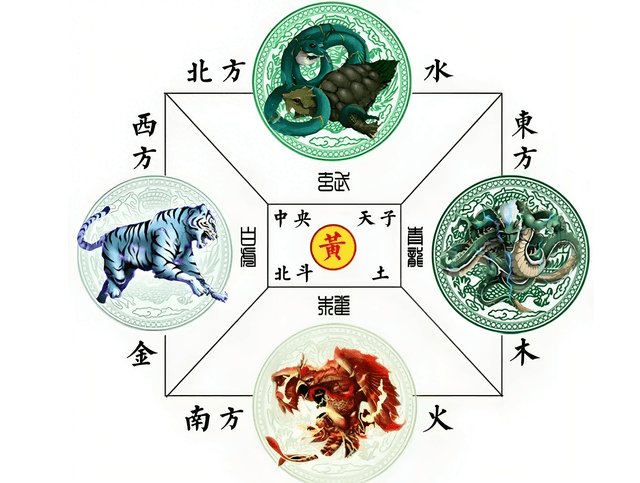 风水中的“左青龙右白虎”：如何正确确定方位？