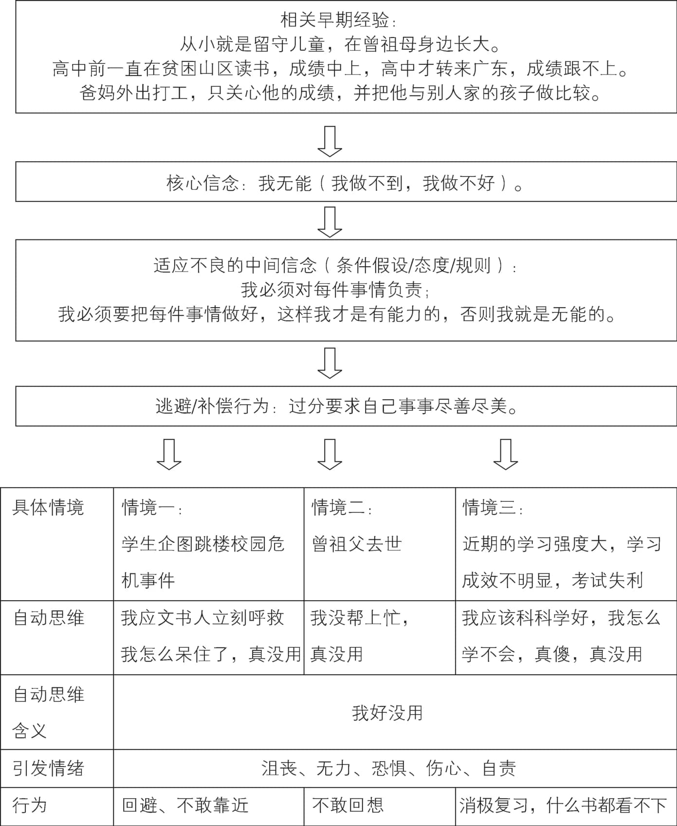 对话死亡，从心赋能——认知行为疗法在创伤后应激障碍案例中的应用