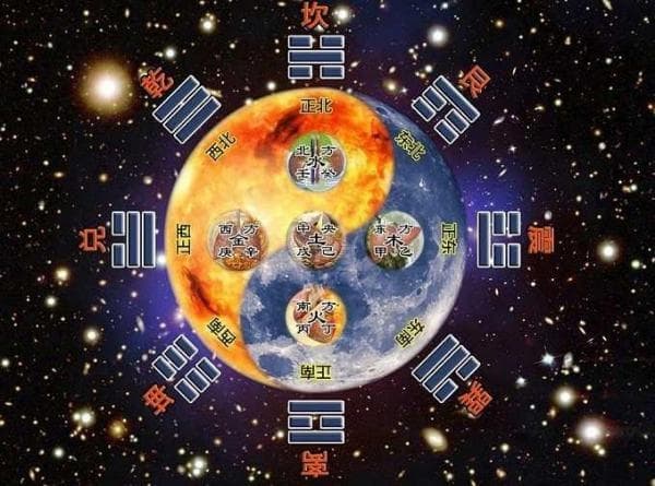 九宫格的来历