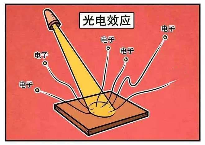 探索光子与电子的转换，光子与电子碰撞会发生什么？