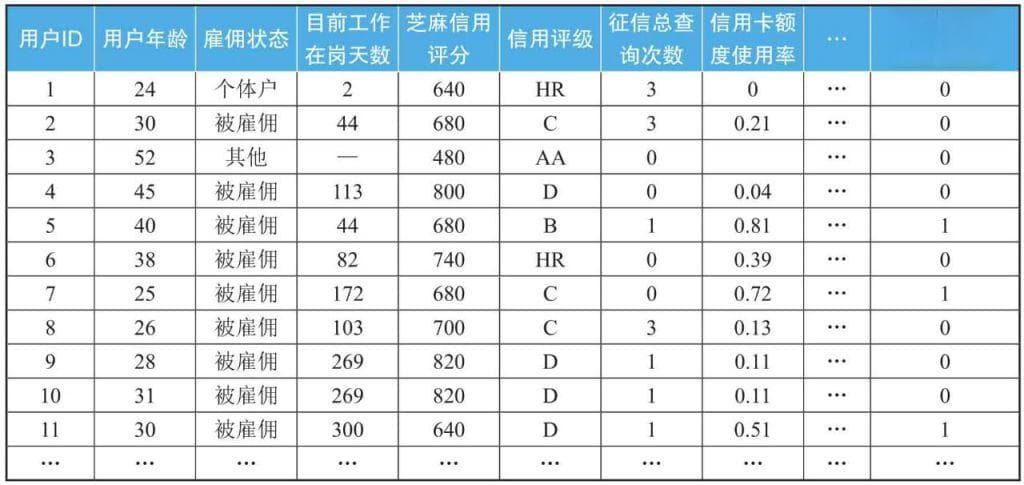 制定风控策略有哪些流程？跟随这个思路即可显著降低逾期率