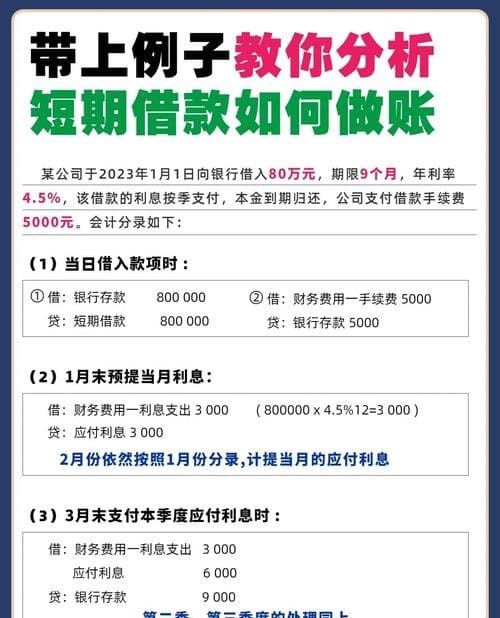 银行贷款企业做账的具体步骤和注意事项