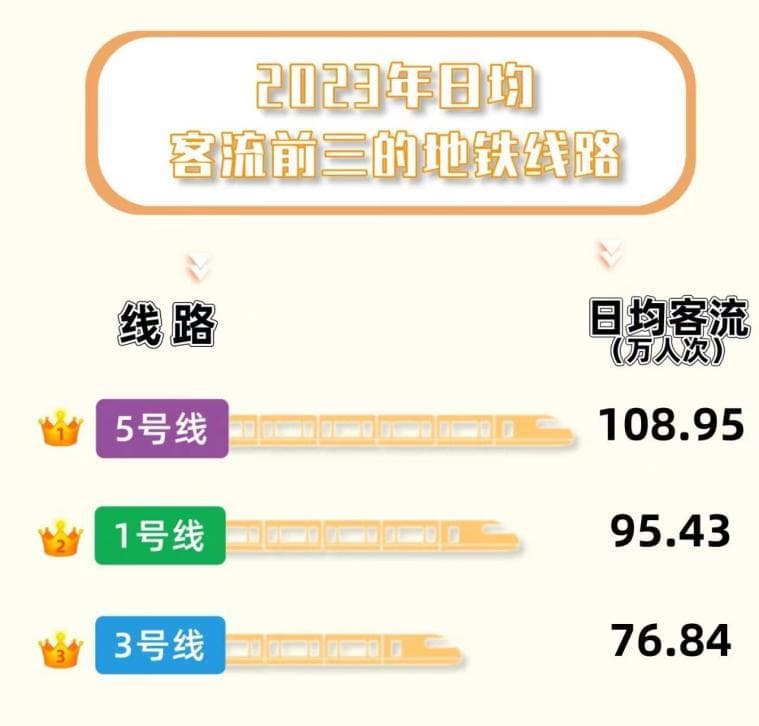 进度条刷新！深汕铁路、地铁17号线一期……