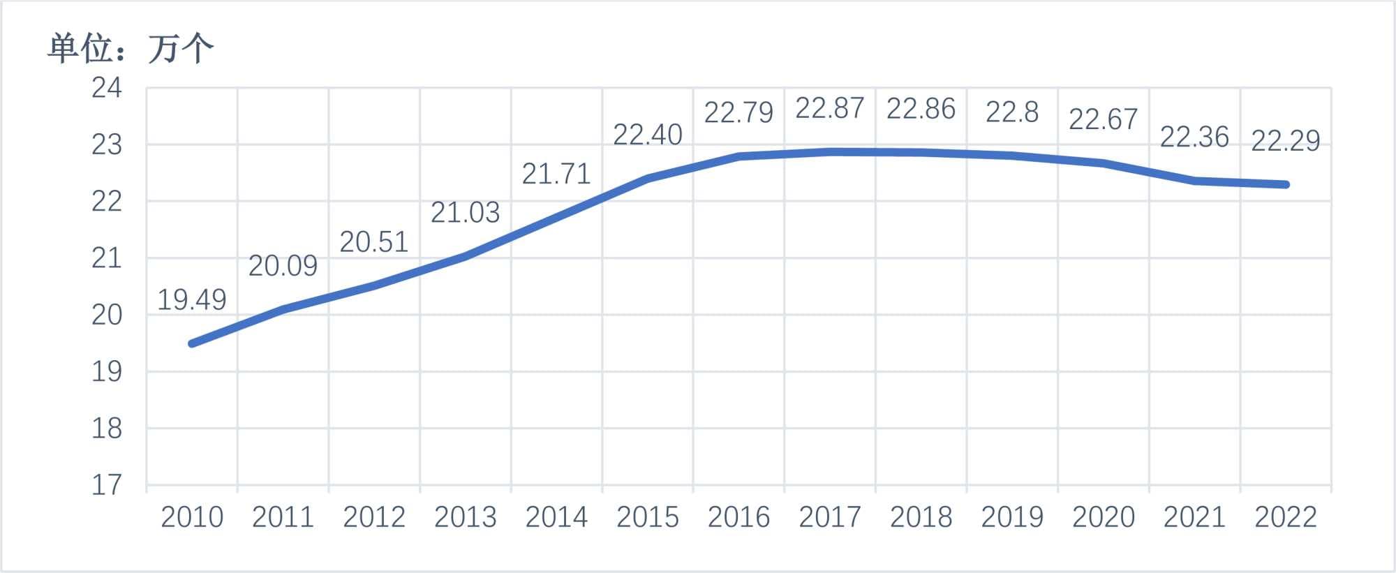 我国普惠金融发展中存在的问题及对策研究