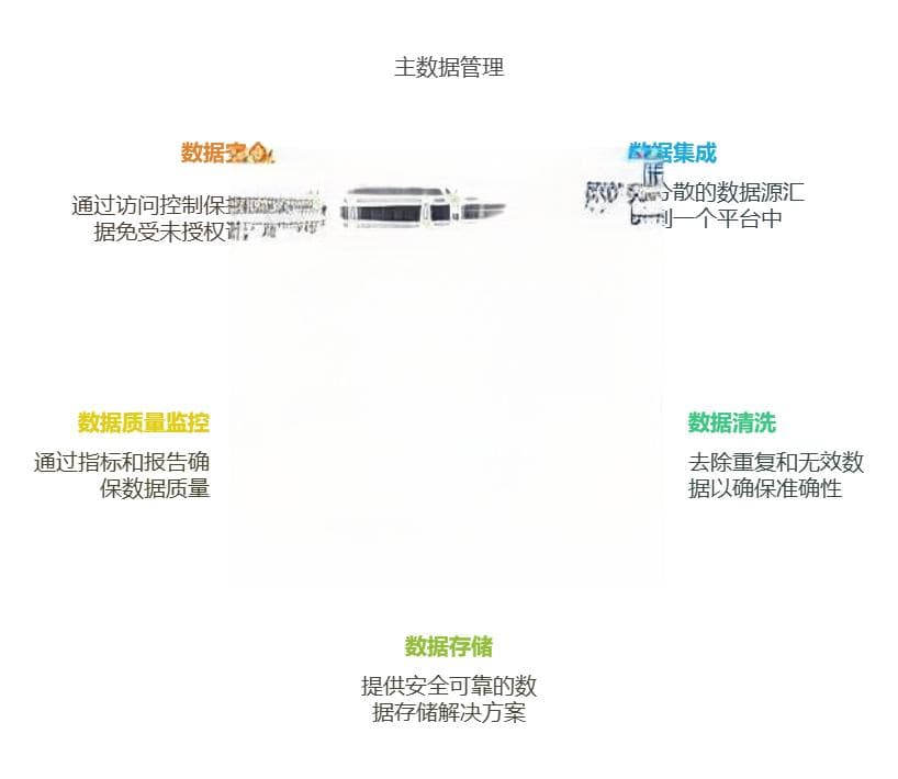 从数据一致性出发，就需要主数据管理