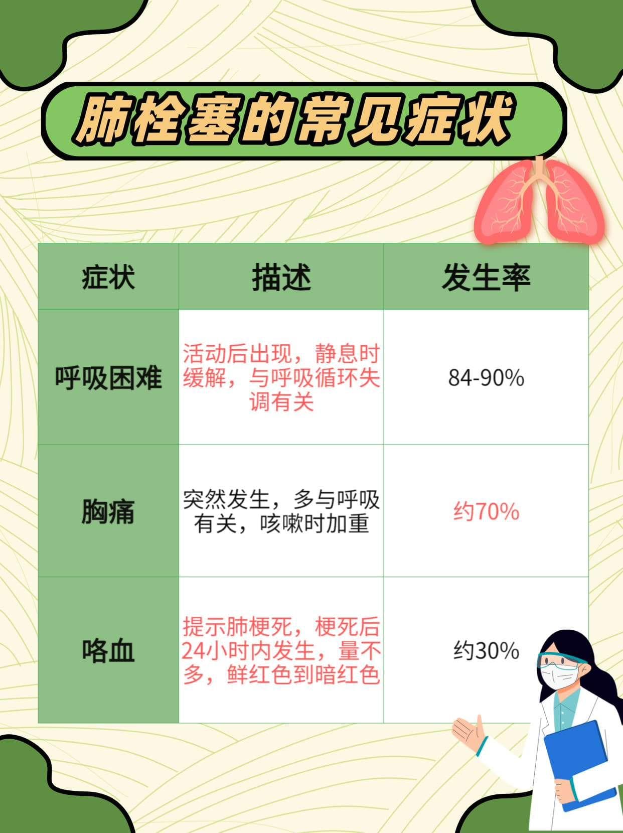 肺栓塞：了解症状、紧急处理与预防措施
