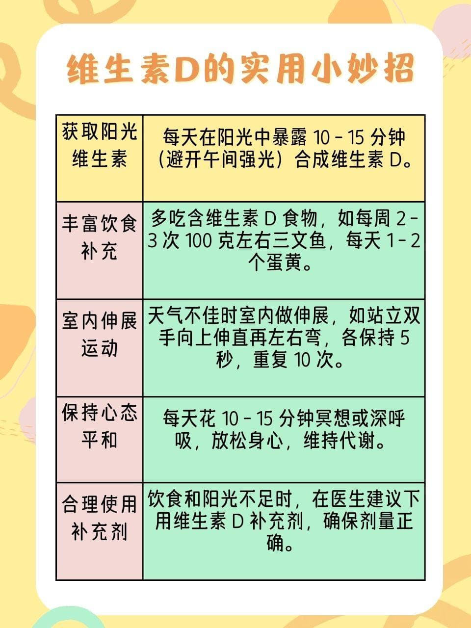 骨化三醇与维生素D3：剂量转换与健康补充策略