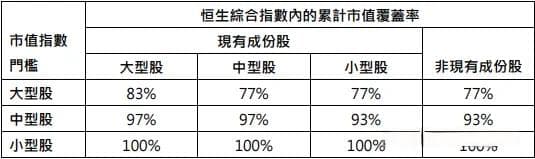 季检公布在即，快手、康方生物、泡泡玛特等有机会进恒指？