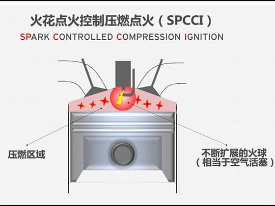 SPCCI技术：如何实现更高效、更清洁的发动机燃烧？