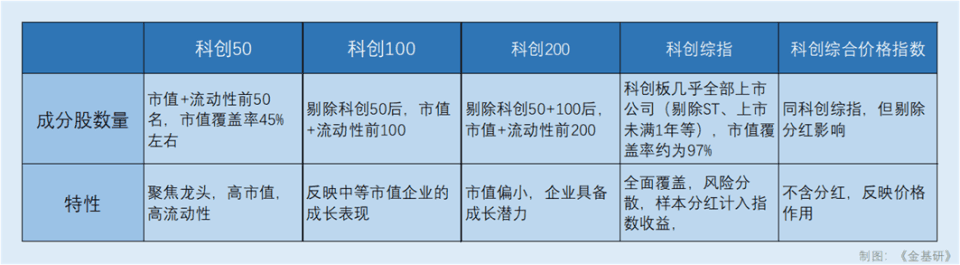 个人投资者持续“渗透” 科创ETF有何魅力？