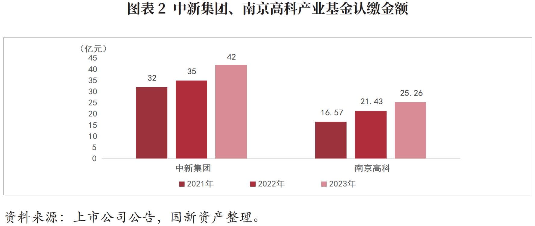 产业园行业及产业园REITs研究