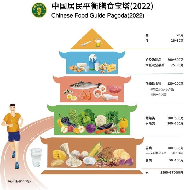 大豆制品营养多，这几类可以经常吃