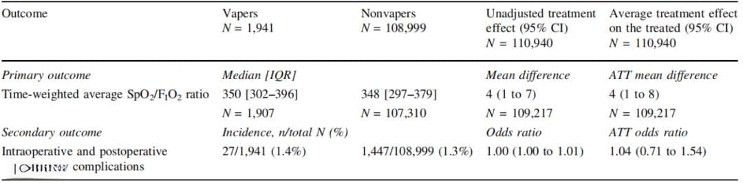 电子烟使用与术后低氧血症及呼吸系统并发症的相关性研究