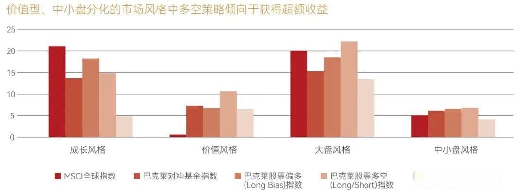 攻守有道：揭秘股票多空策略