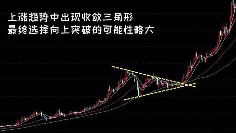 K线图形分析：收敛三角形的研判与操作