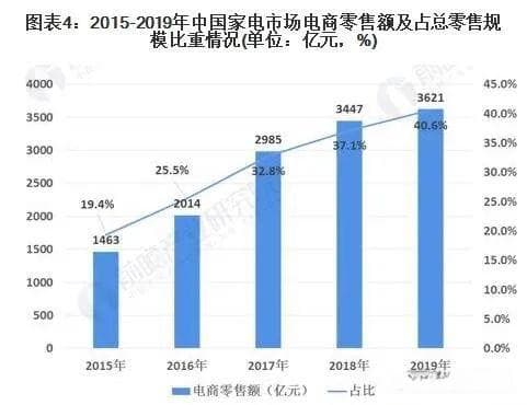 趋势分析是什么？市场趋势分析的经典方法，从数据中识别机会