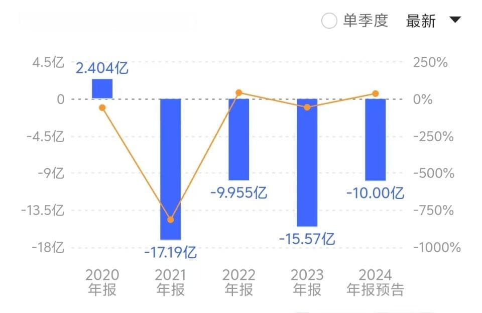 东方集团走向退市：除了上百位投资者索赔，还有哪些连锁反应？