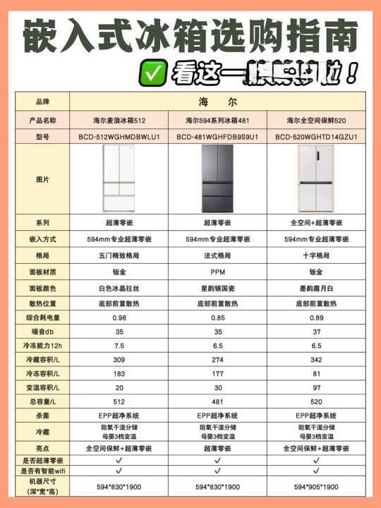 精选内容集|现代厨房嵌入式冰箱的选购指南与避坑策略