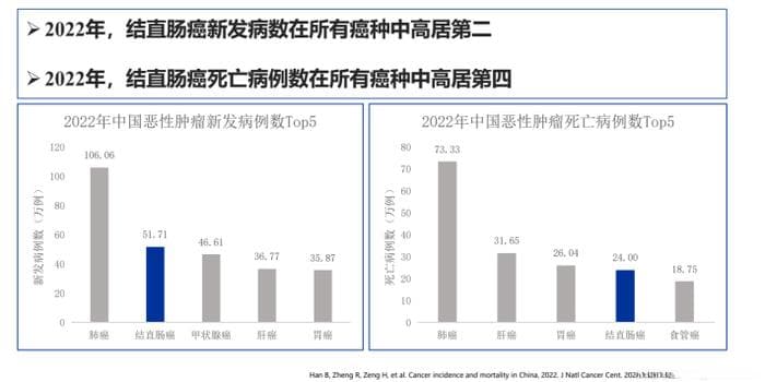 体检到底能不能防癌？北大健康管理中心最新1.5万人数据得出这一结论