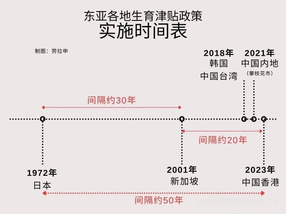 全球生育补贴大比拼：东亚与欧洲谁更慷慨？