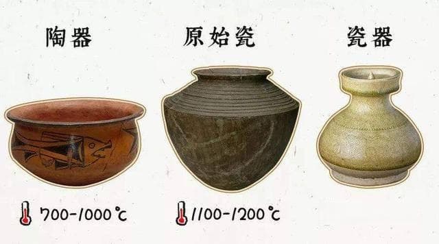 浅谈古玩瓷器的特点和鉴定方法