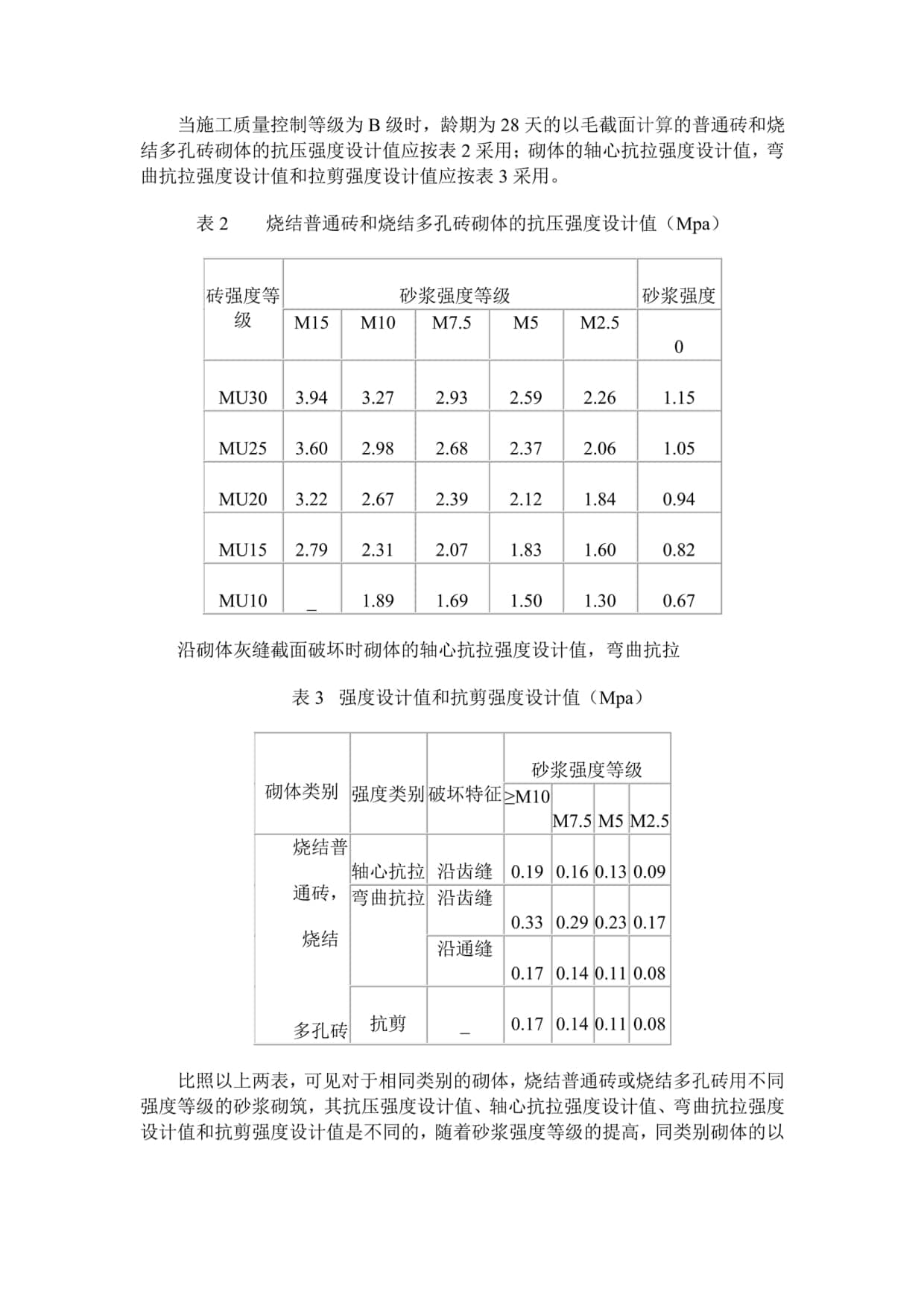 探讨多层砖混结构房屋的抗震设计